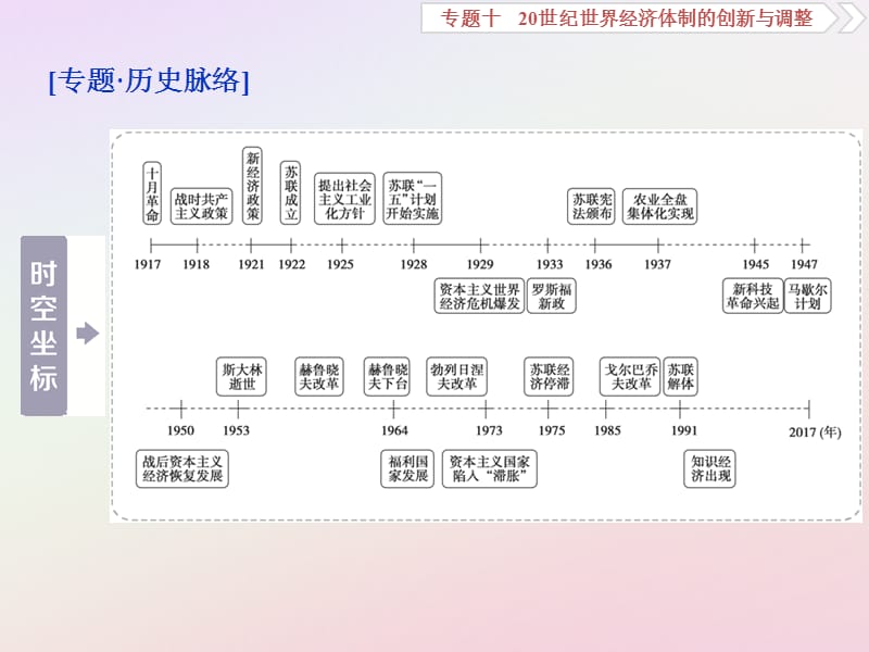 高考历史复习世纪世界经济体制的创新与调整第20讲罗斯福新政与当代资本主义课件人民版.pptx_第1页