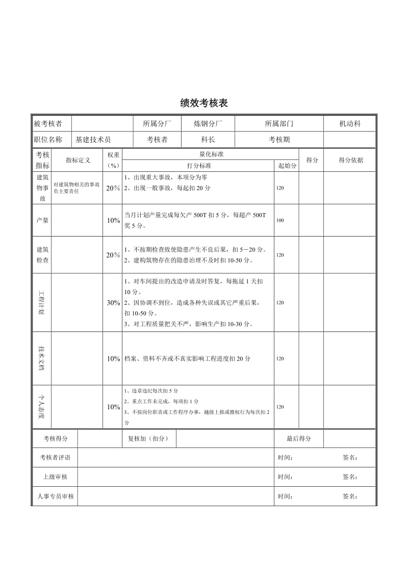 基建技术员绩效考核表.doc.doc_第1页