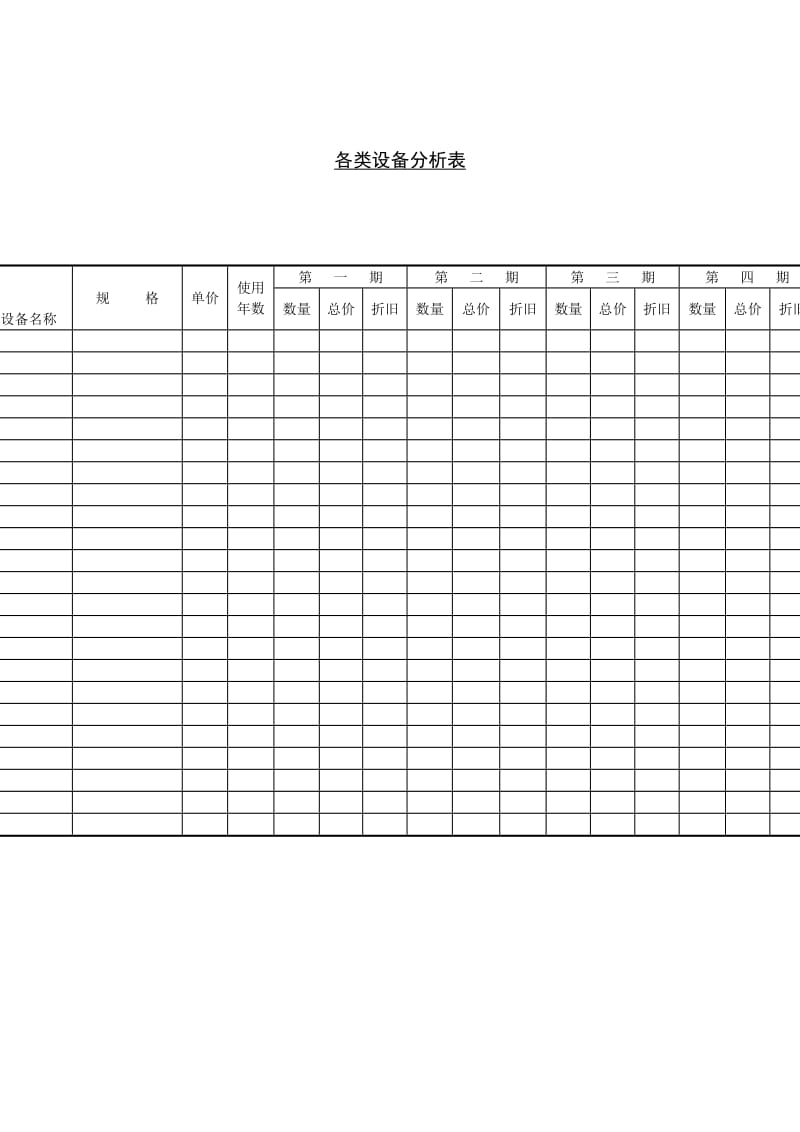 各类设备分析表（表格模板、doc格式）.doc_第1页