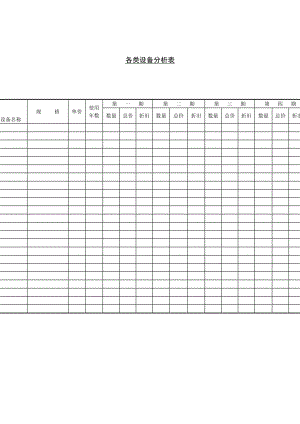 各类设备分析表（表格模板、doc格式）.doc