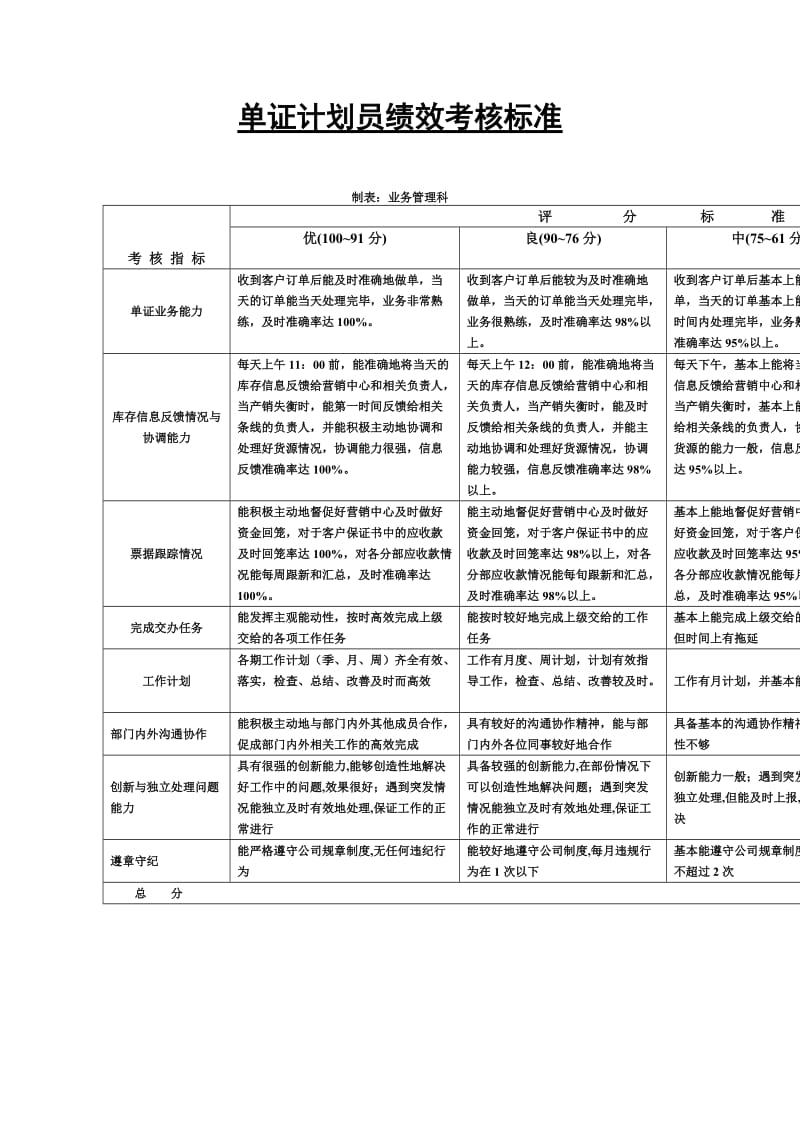 单证计划员考核标准.doc_第1页