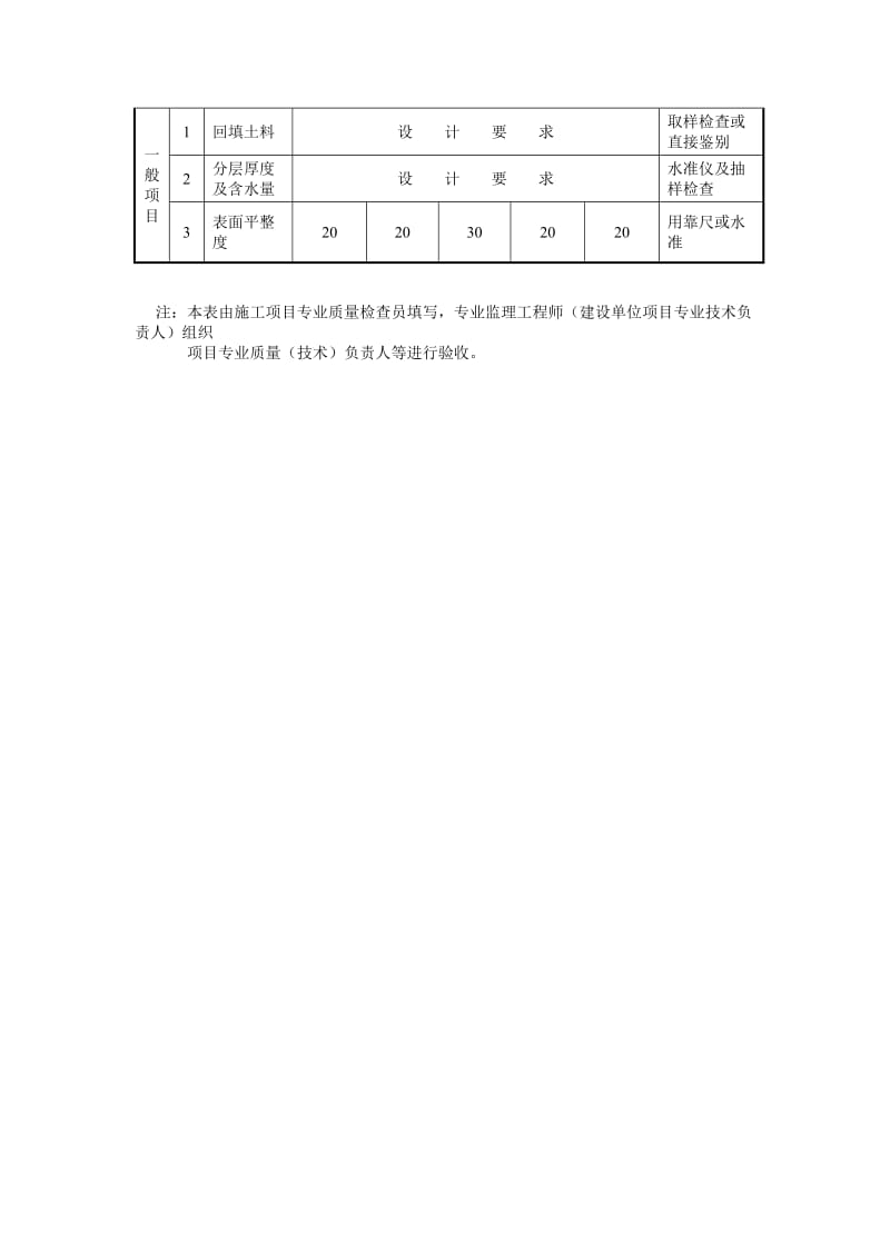 土方回填工程检验批质量验收记录.doc_第3页