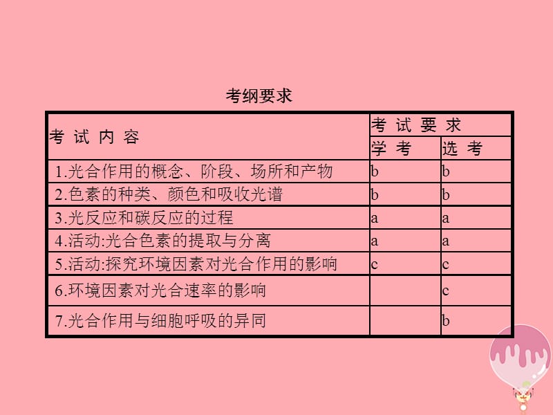 浙江2018届高考生物光合作用复习课件.pptx_第1页