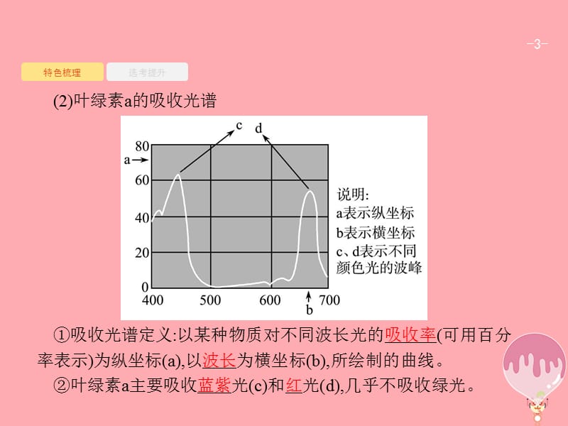 浙江2018届高考生物光合作用复习课件.pptx_第3页