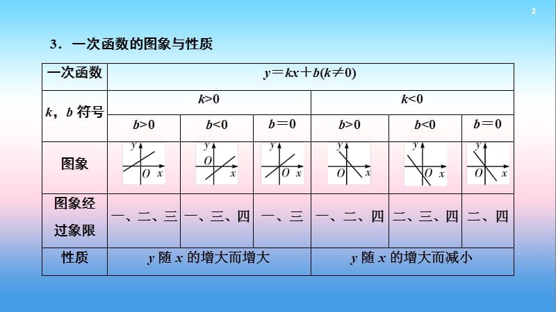 2019中考数学一轮复习教材同步复习函数第11讲一次函数实用课件.pptx_第3页