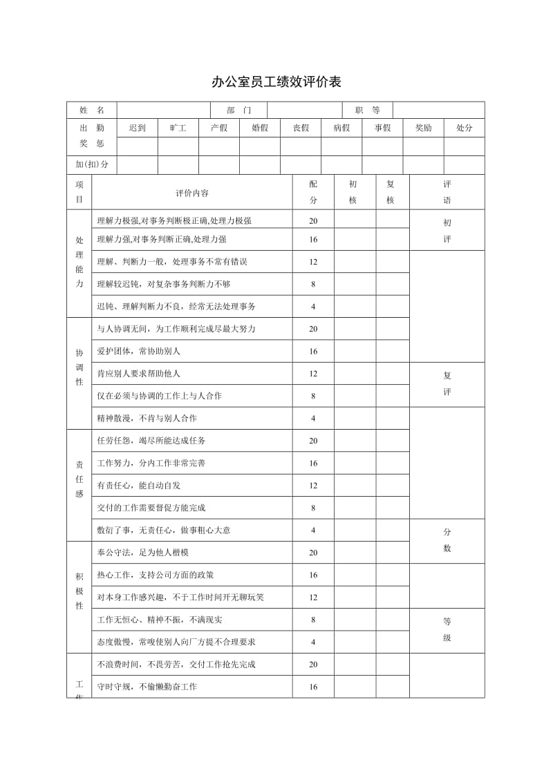 办公室员工绩效评价表.doc.doc_第3页