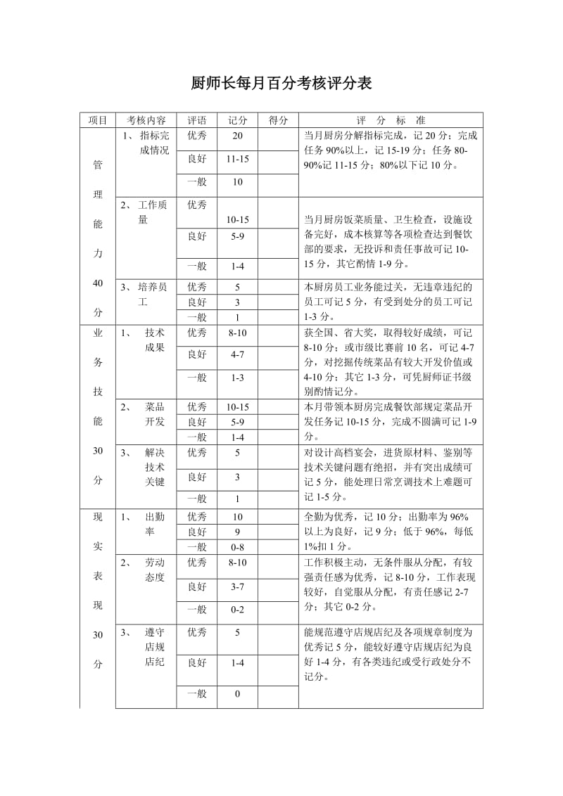 厨师长每月百分考核评分表.doc_第1页