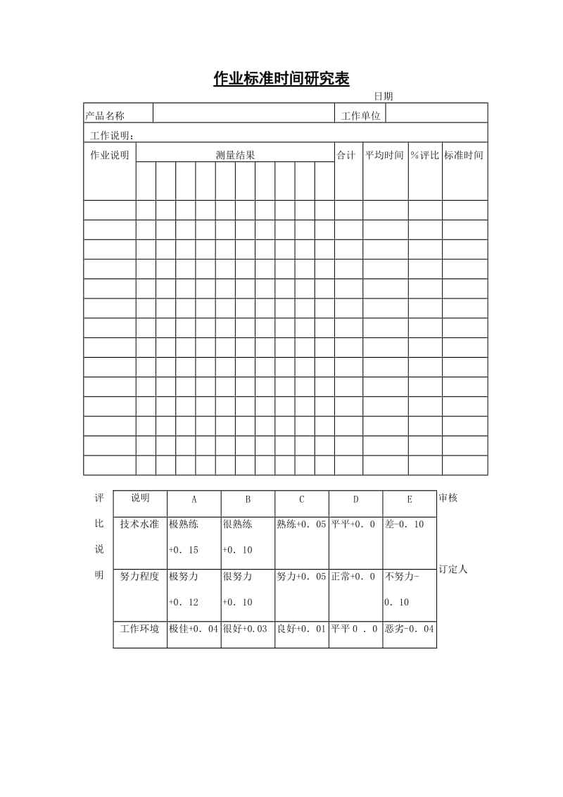 作业标准时间研究表模板.doc_第1页