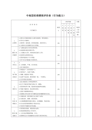 中高层经理行为能力绩效评价表（表格模板、doc格式）.doc