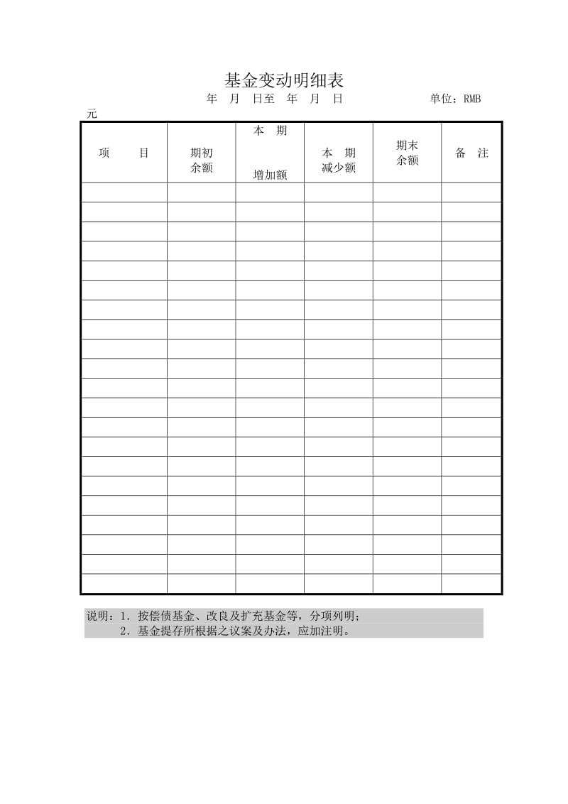 基金变动明细表（doc格式）.doc_第1页