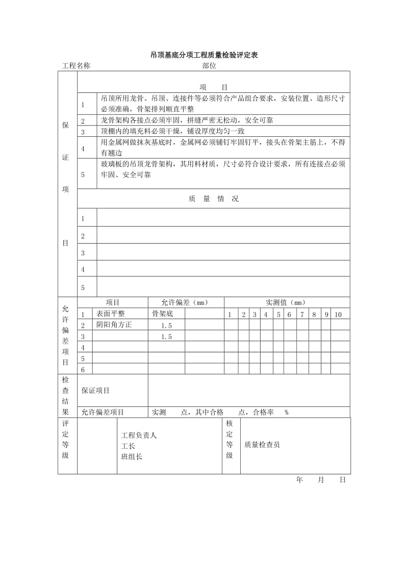 吊顶基底分项工程质量检验评定表（表格模板、doc格式）.doc_第1页