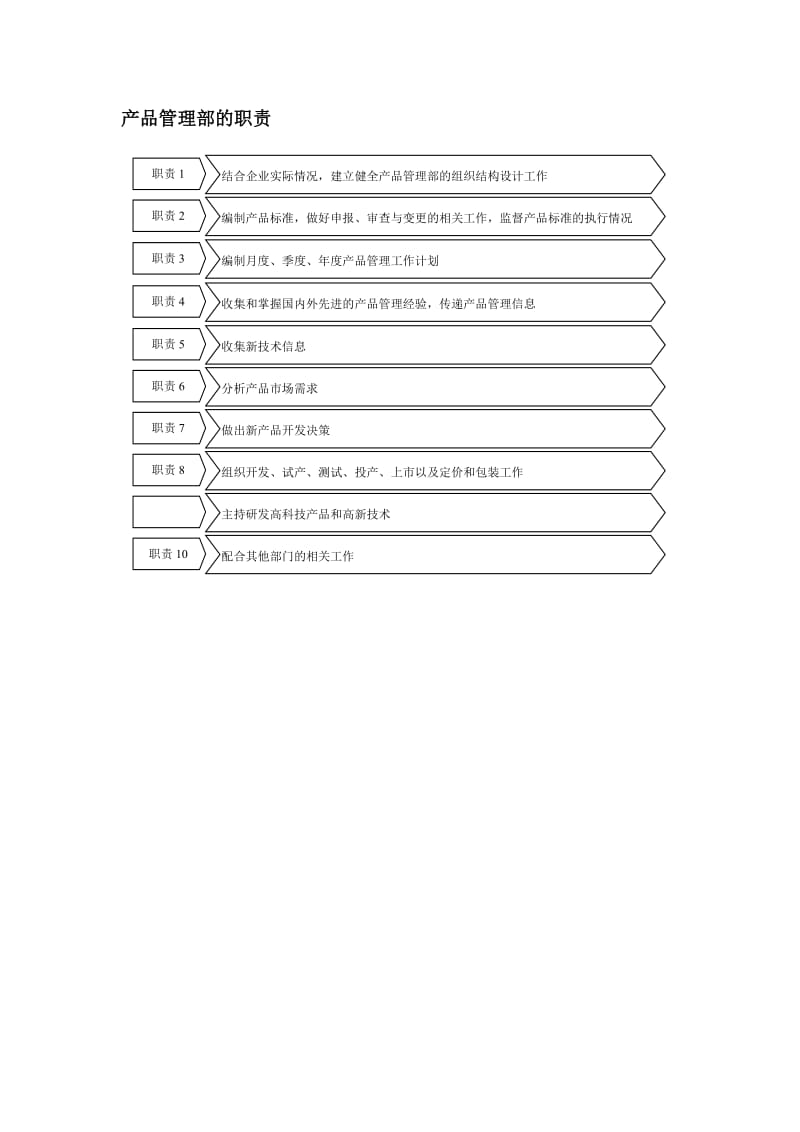 产品管理部的职责.doc_第1页