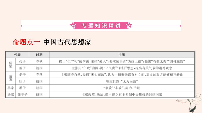 山东省济宁市2019年中考历史专题复习专题七中外历史上的思想解放运动课件 (2).pptx_第1页