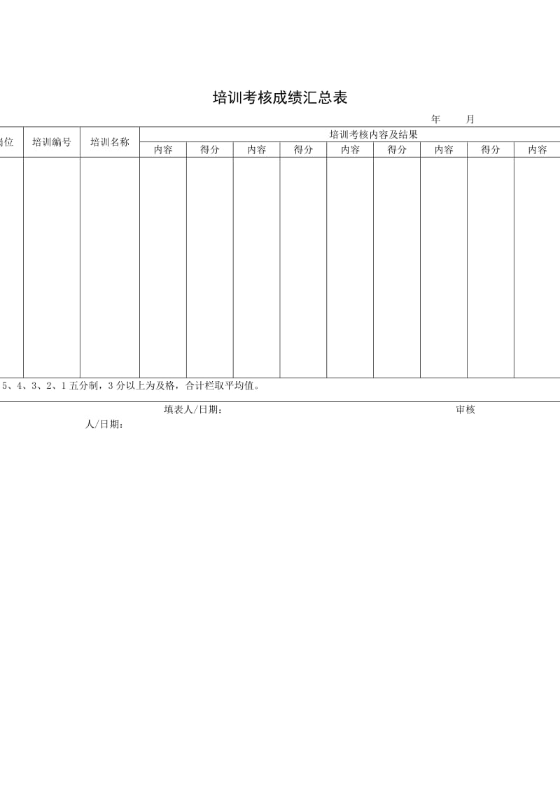 培训考核成绩汇总（doc模板）.doc_第3页