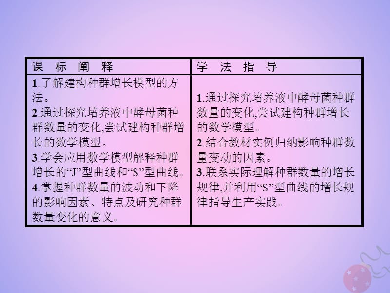 2018_2019学年高中生物第4章种群和群落4.2种群数量的变化课件新人教版.pptx_第1页