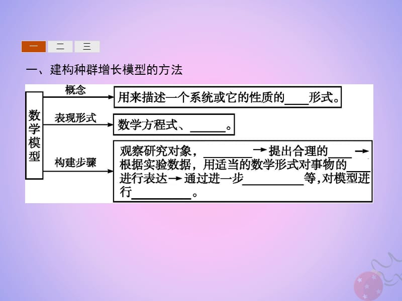 2018_2019学年高中生物第4章种群和群落4.2种群数量的变化课件新人教版.pptx_第2页