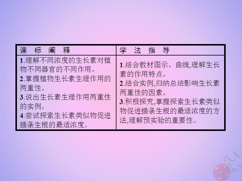 2018_2019学年高中生物第3章植物的激素调节3.2生长素的生理作用课件新人教版.pptx_第1页