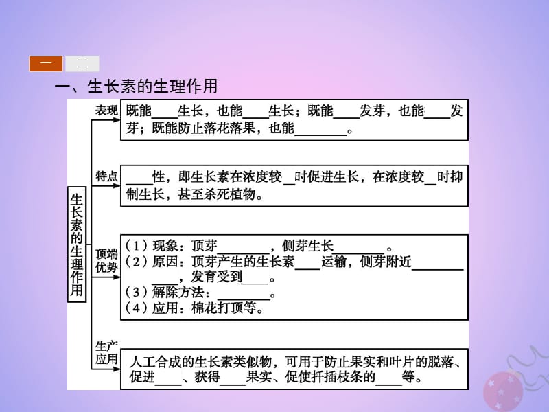 2018_2019学年高中生物第3章植物的激素调节3.2生长素的生理作用课件新人教版.pptx_第2页