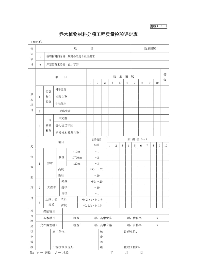 乔木植物材料分项工程质量检验评定表.doc_第1页