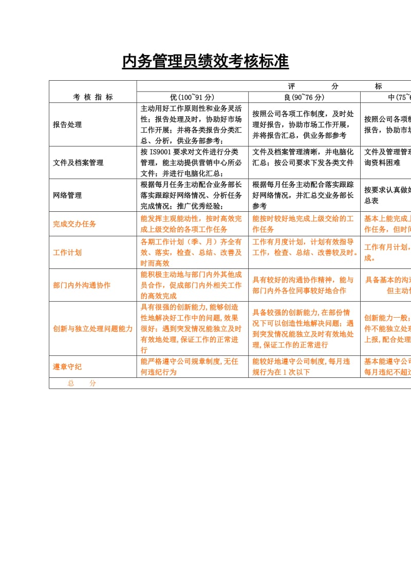 内务管理员绩效考核标准.doc_第1页