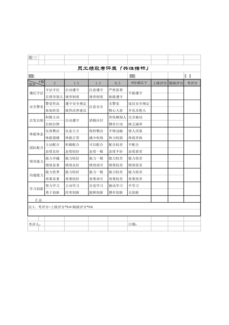 员工绩效考评表(共性指标).doc_第1页