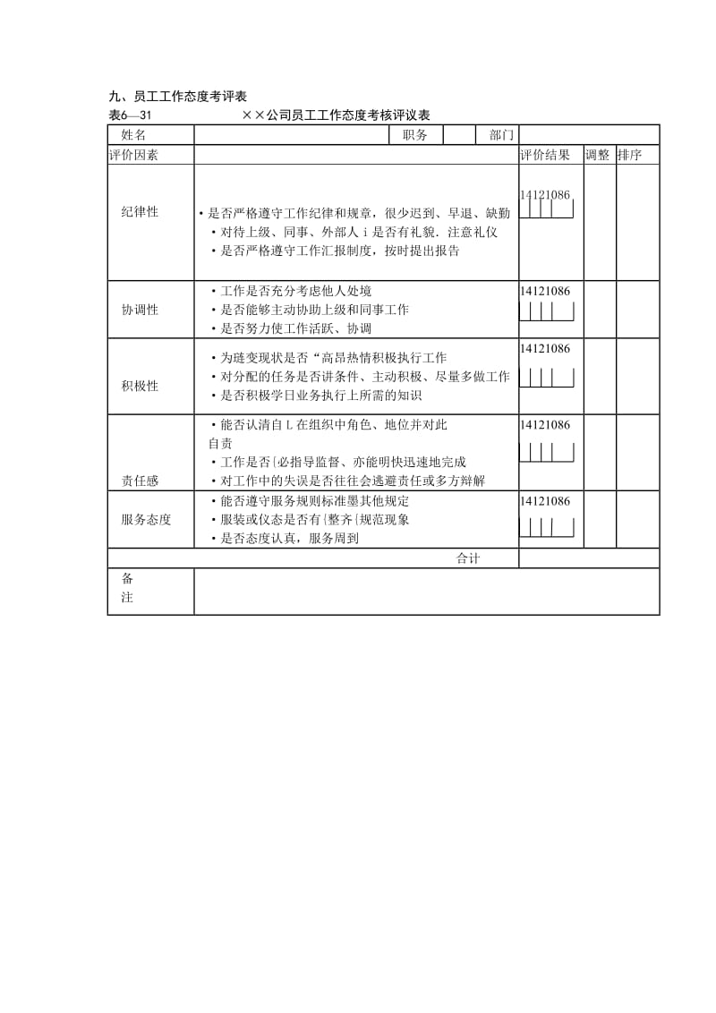 公司员工工作态度考核评议表.doc_第1页