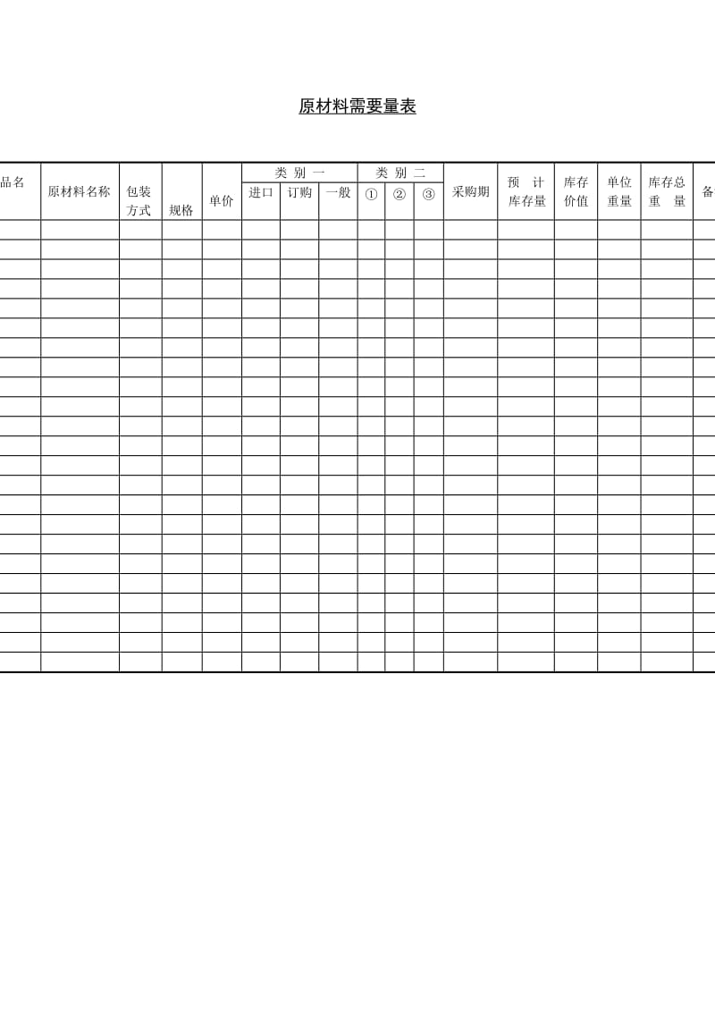 原材料需要量表（表格模板、doc格式）.doc_第1页