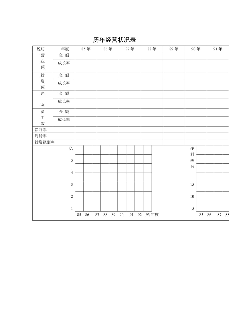 历年经营状况表（表格模板、doc格式）.doc_第1页