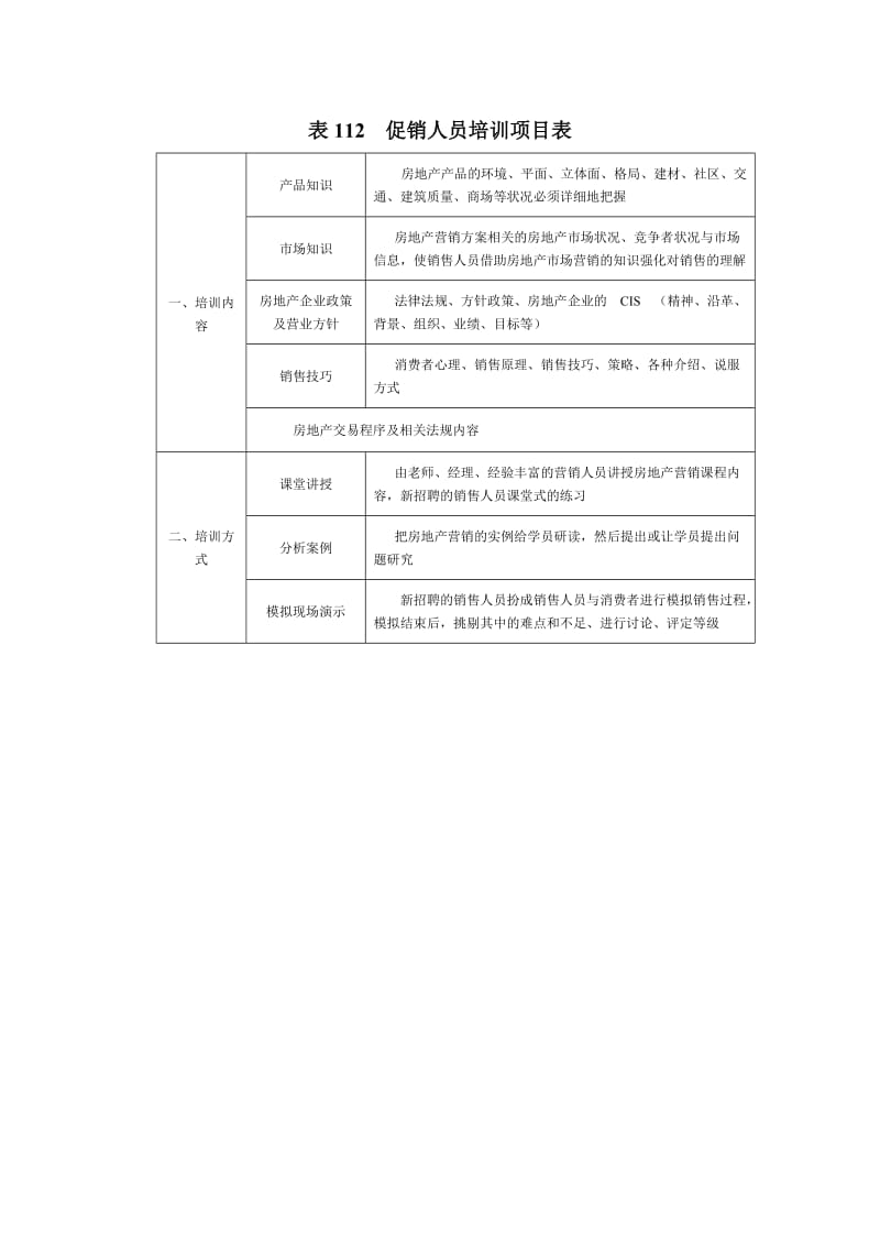 促销人员培训项目表（doc格式）.doc_第1页