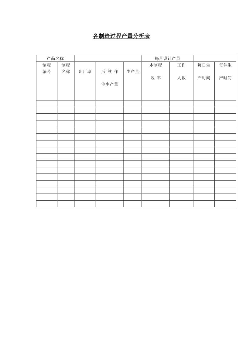 各制造过程产量分析表（表格模板、doc格式）.doc_第1页