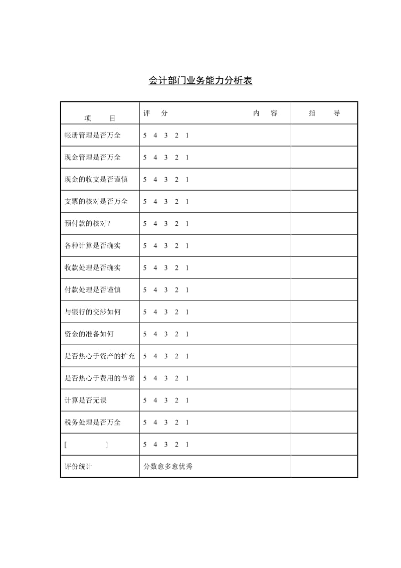 会计部门业务能力分析（表格模板、doc格式）.doc_第1页