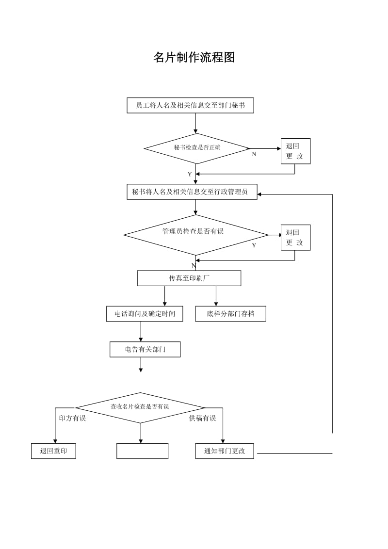 名片制作流程图.doc_第1页