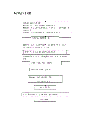 外卖服务工作流程.doc