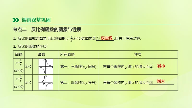 2019年中考数学复习第函数第13课时反比例函数课件（新版）苏科版.pptx_第2页