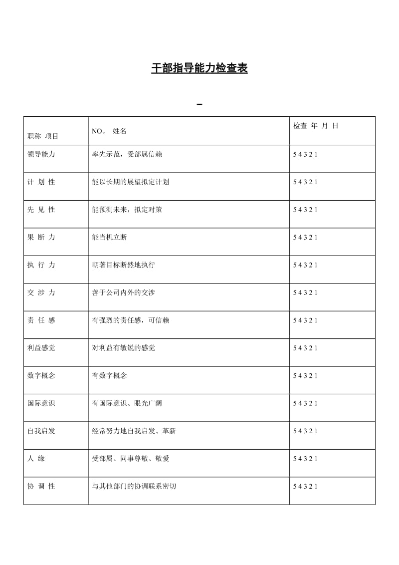 人力资源-干部指导能力检查表.doc_第1页