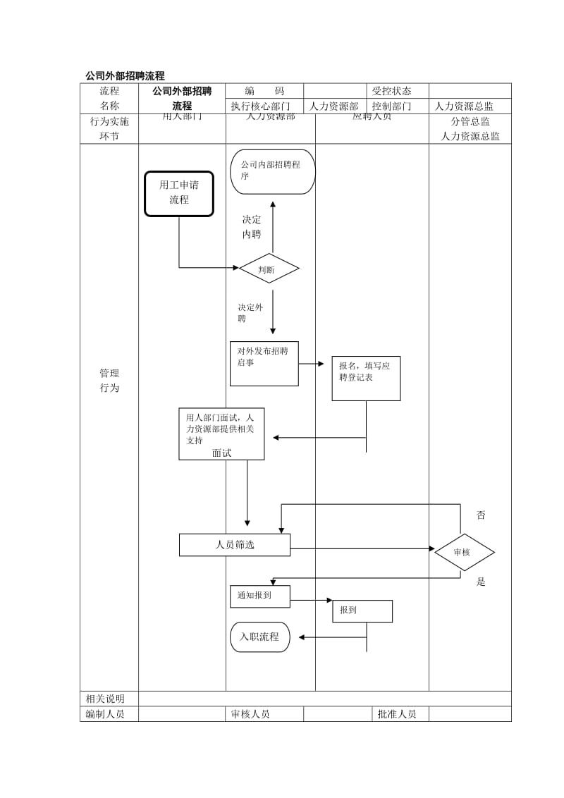 公司外部招聘流程.doc_第1页