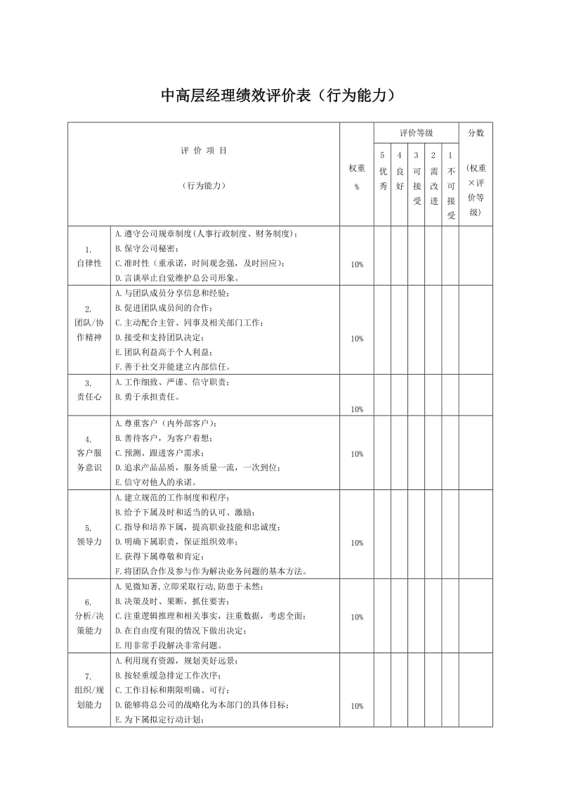 中高层经理绩效评价表（行为能力）.doc_第1页