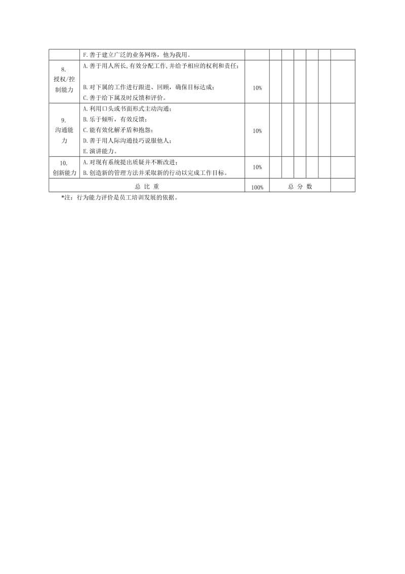 中高层经理绩效评价表（行为能力）.doc_第2页