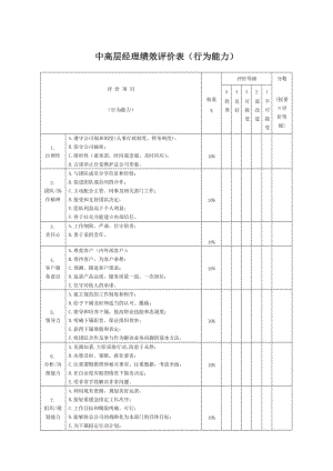 中高层经理绩效评价表（行为能力）.doc