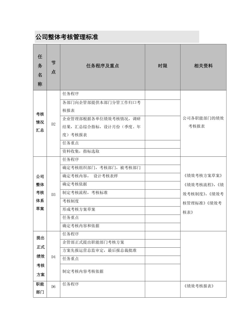 公司整体考核管理标准.doc_第1页