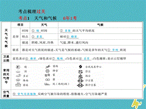 山东省青岛市2018年中考地理七上第4章世界的气候第1课时天气和气候气温和降水课件.pptx