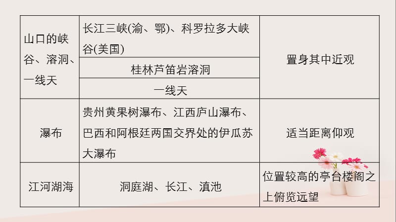 高中地理旅游资源的综合评价同步备课课件中图版.pptx_第3页