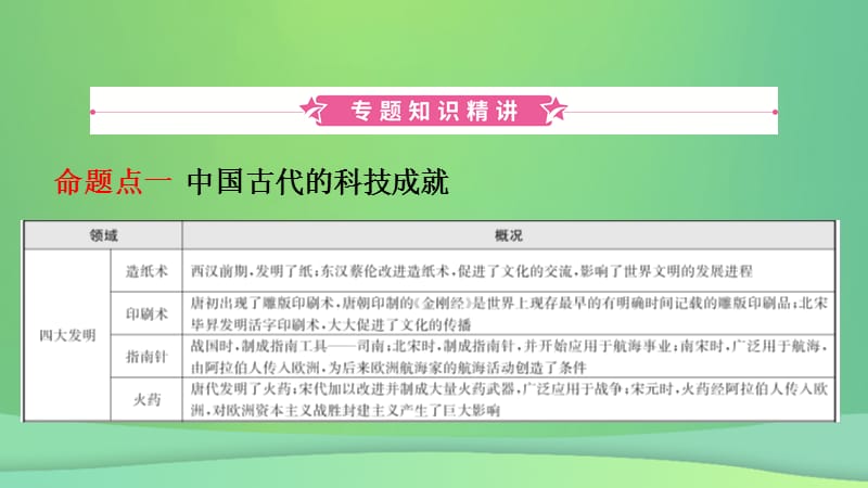 山东省济宁市2019年中考历史专题复习专题十古今中外的科学技术与经济全球化课件.pptx_第1页