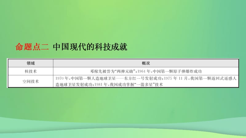 山东省济宁市2019年中考历史专题复习专题十古今中外的科学技术与经济全球化课件.pptx_第3页