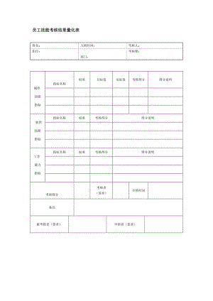 员工技能考核结果量化表.doc