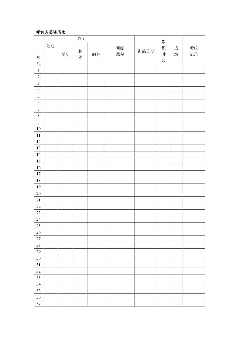 受训人员资历表.doc_第1页