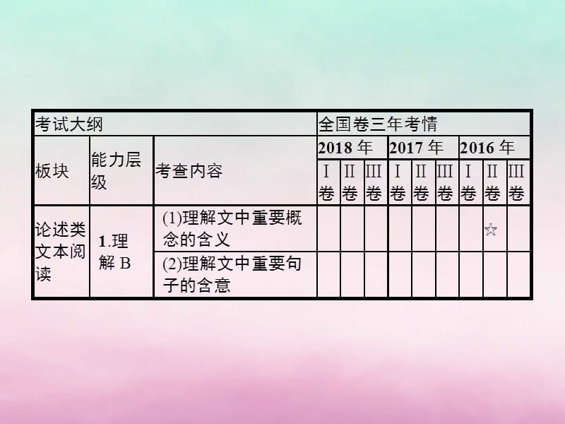 2019版高考语文复习现代文阅读专题一论述类文本阅读课件.pptx_第2页