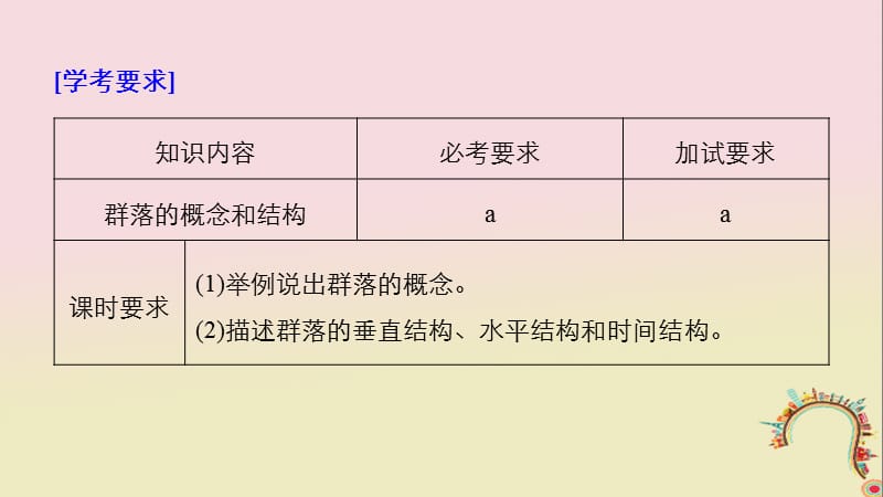 生物第五章群落第11课时群落的生长型和群落结构课件浙科版.pptx_第1页