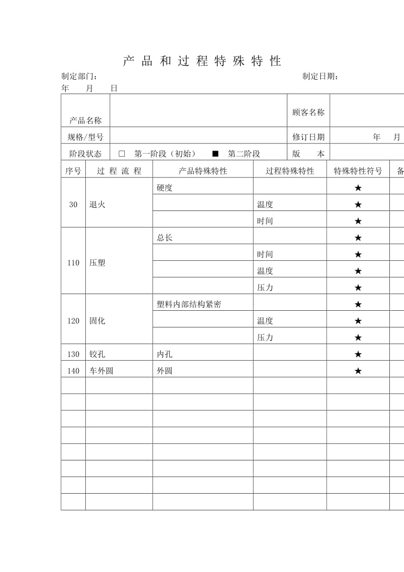 产品和过程特殊特性.doc_第1页