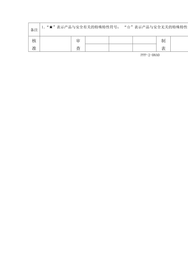 产品和过程特殊特性.doc_第2页